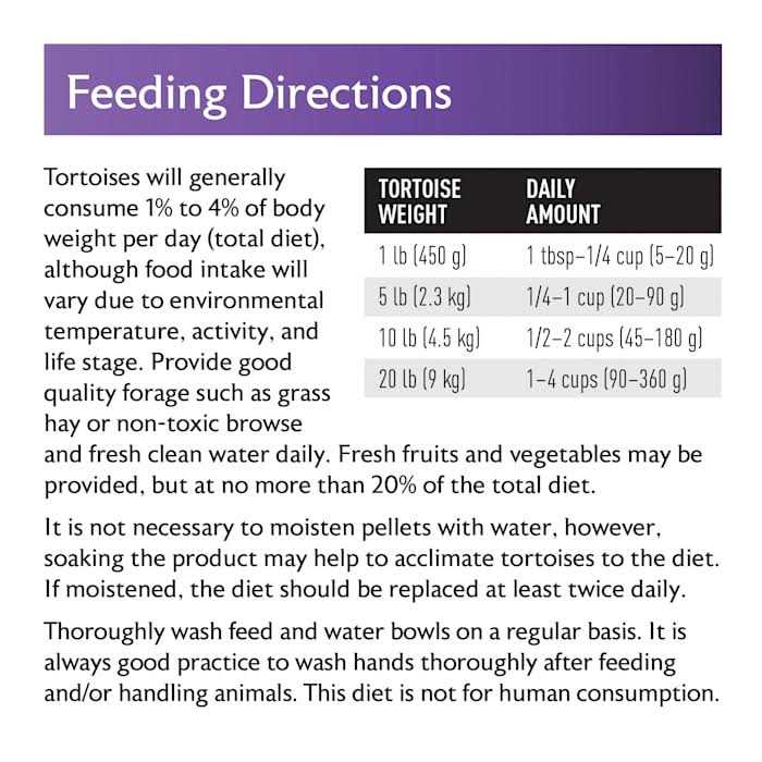 Tortoise Diet B9193