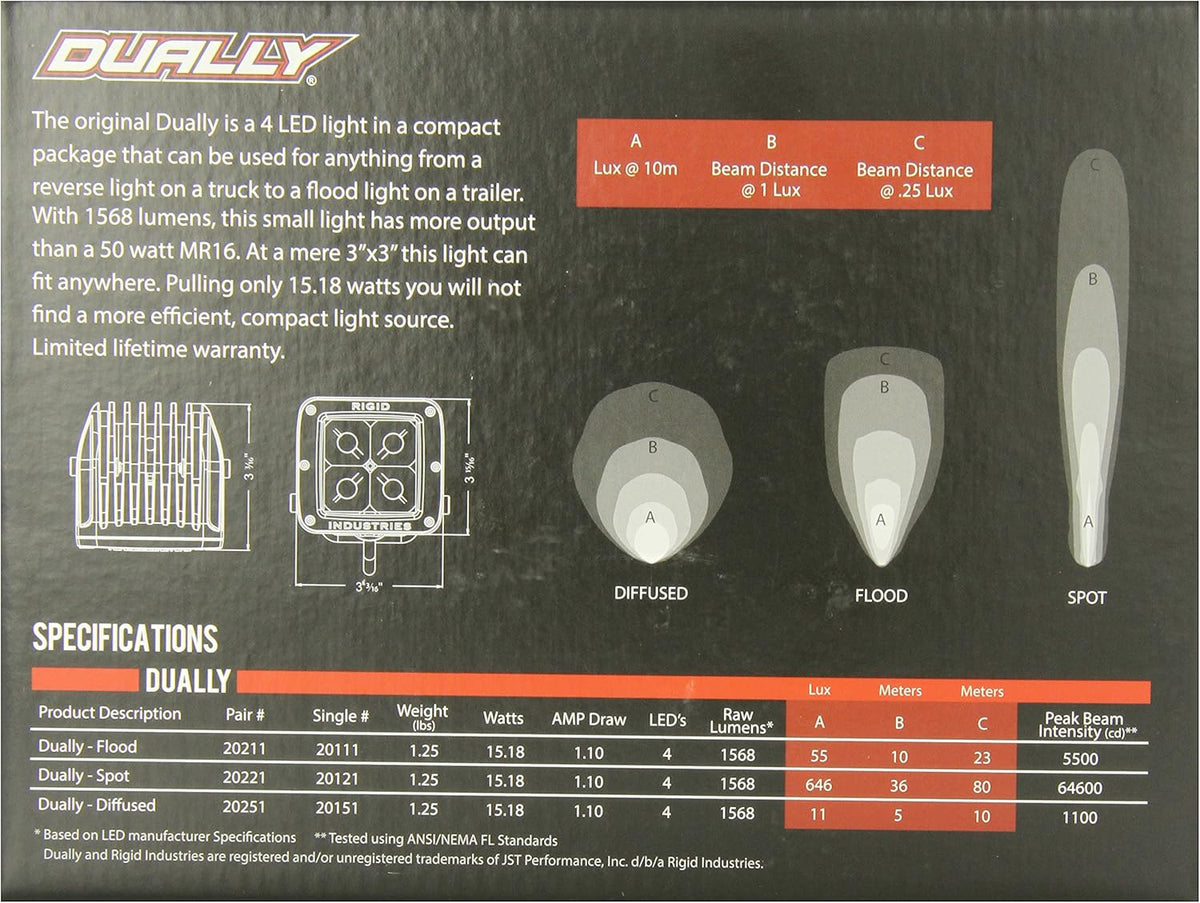 Dually 60° Lens T1723