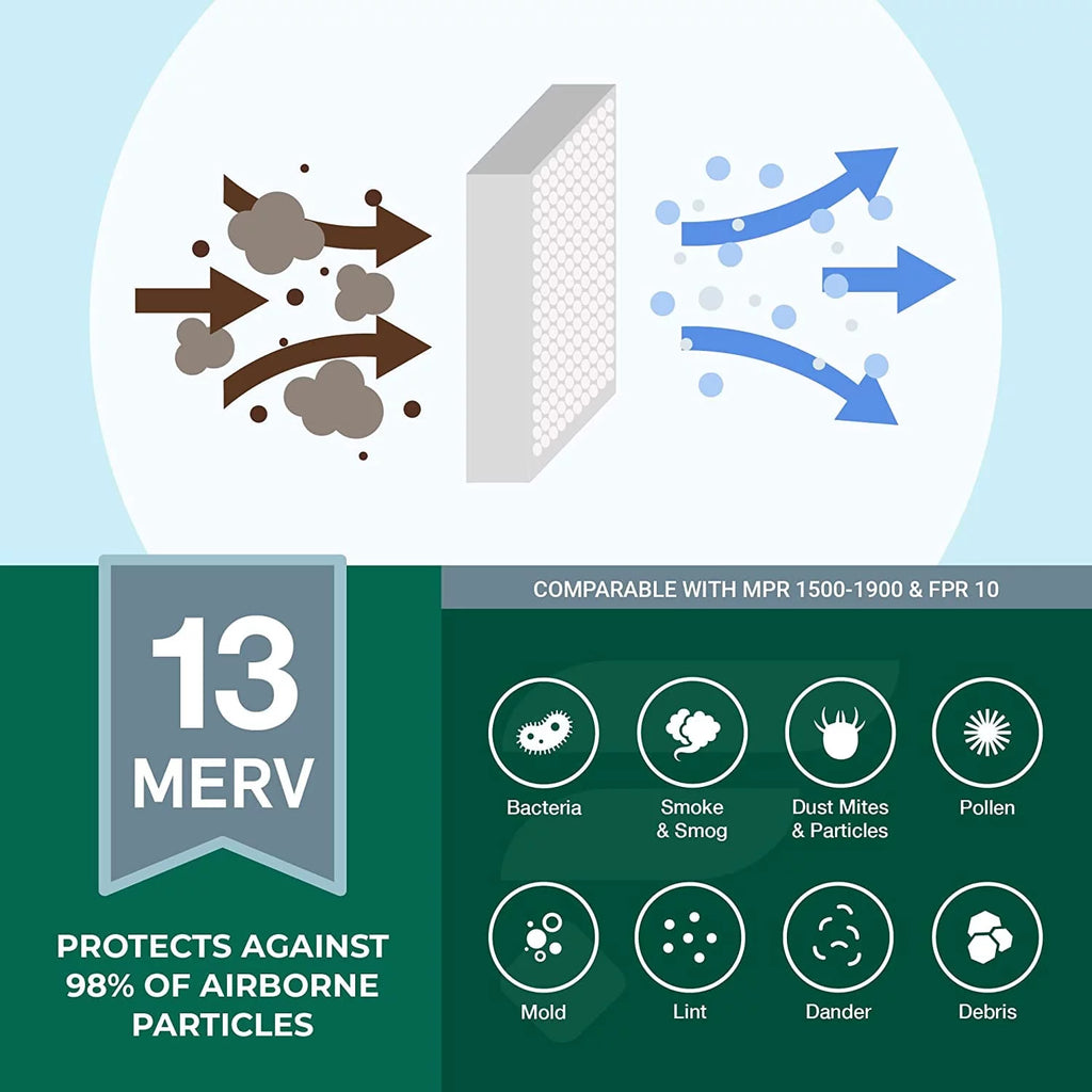20x25x5 MERV 13 Pleated HVAC Air Filters (3-Pack) S1060