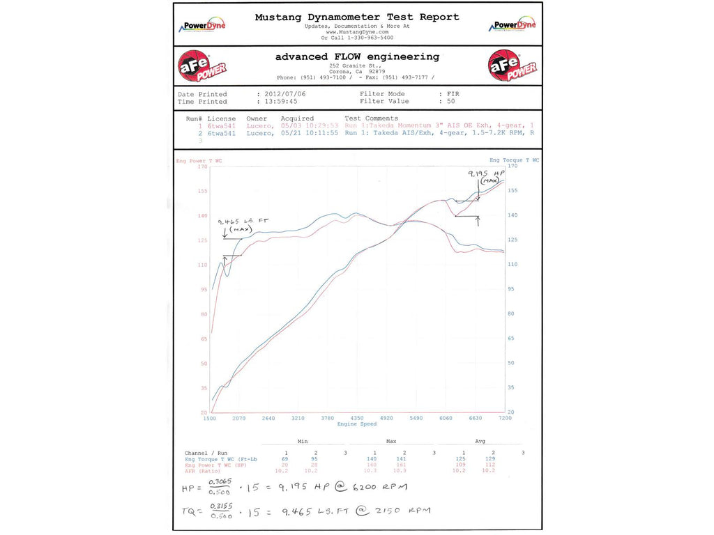 Cat-Back Exhaust System F66419