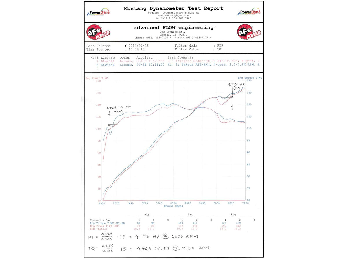 Cat-Back Exhaust System F66419