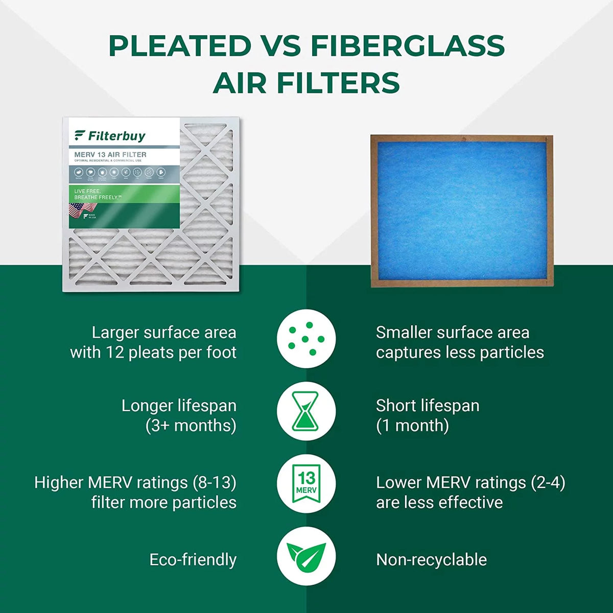 20x25x5 MERV 13 Pleated HVAC Air Filters (3-Pack) S1060