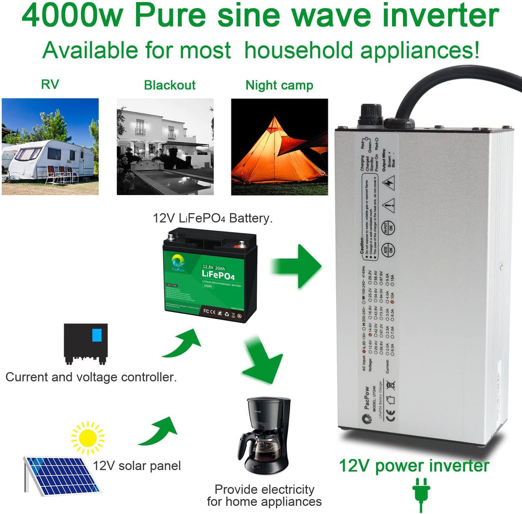 14.6V 10A AC/DC Battery Charger for 12.8V Lithium Iron Phosphate Battery, Pack of 2 E91999