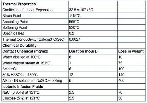 2000ml Borosilicate Glass Graduated Measuring Cylinder with Hexagonal Base B749809