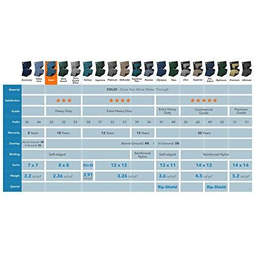 Blue In-Ground Pool Cover J908