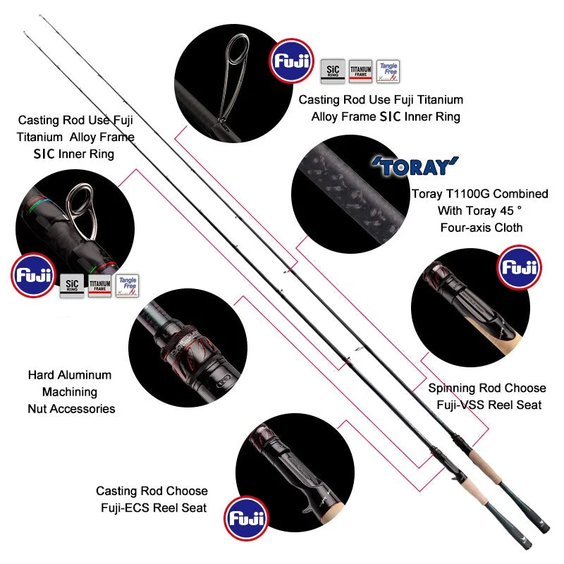 Single Section Rod with Fuji SIC Guide Rings Cork Handle Toray T1100G Cloth Z33643