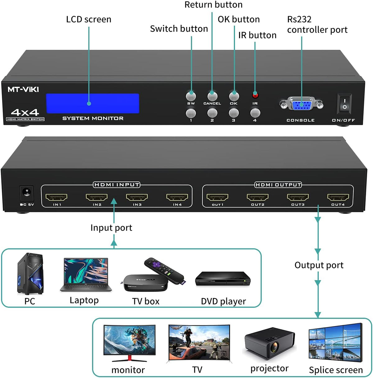 4x4 HDMI Matrix Switch 4 in 4 Out 4K@30Hz Rack Mount Switcher & Splitter Z209